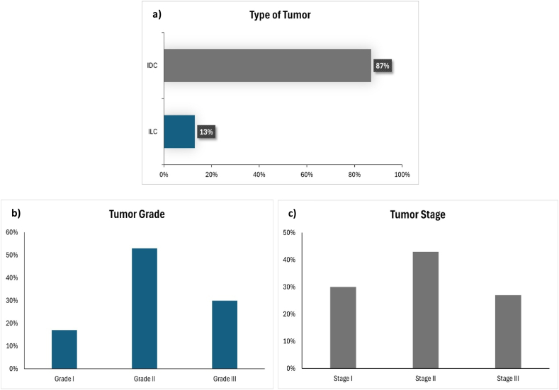 Association between VEGF gene polymorphisms and breast cancer risk.