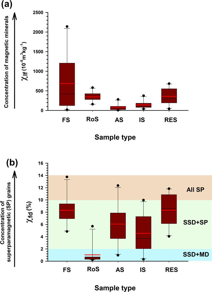Tracking soil health and potentially toxic elements (PTEs) across land-use types using physico-chemical, magnetic, and geochemical proxies: a case study from Manipal, Southwestern India.