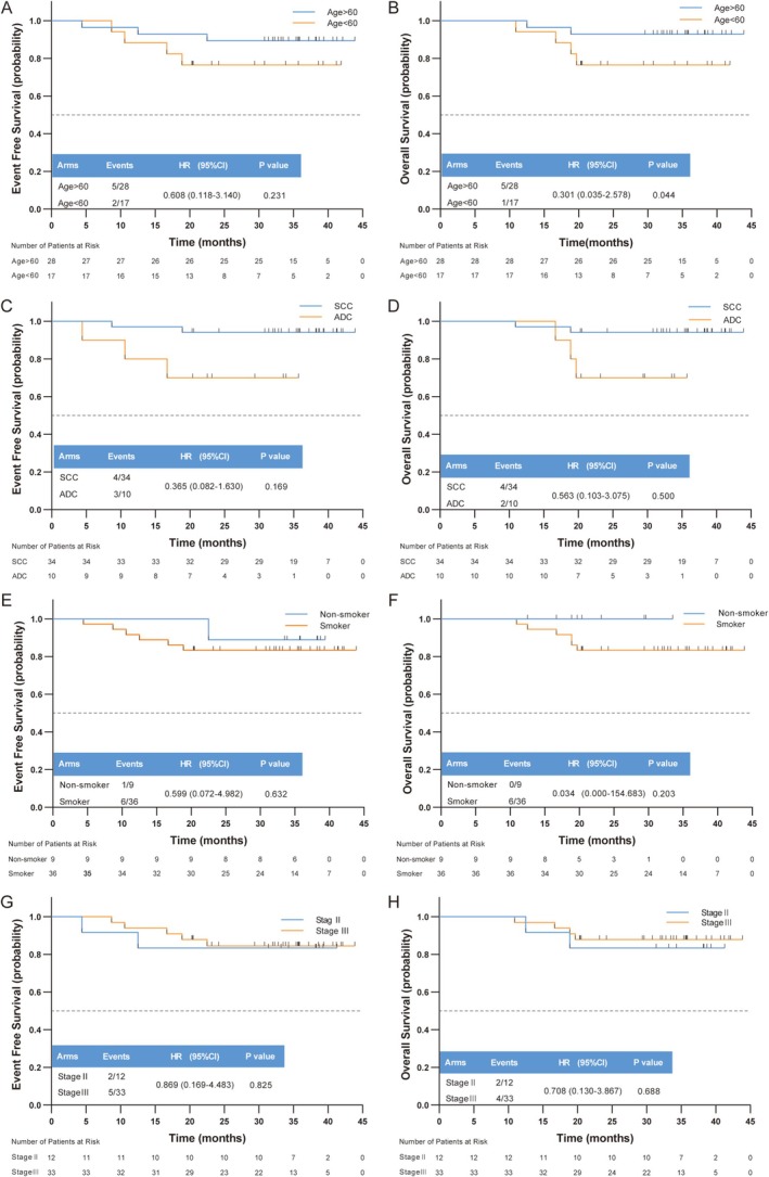Three-Year Follow-Up of the Phase II Trial for Resectable Non-Small-Cell Lung Cancer Treated With Perioperative Sintilimab and Neoadjuvant Anlotinib Plus Chemotherapy: TD-NeoFOUR Trial.