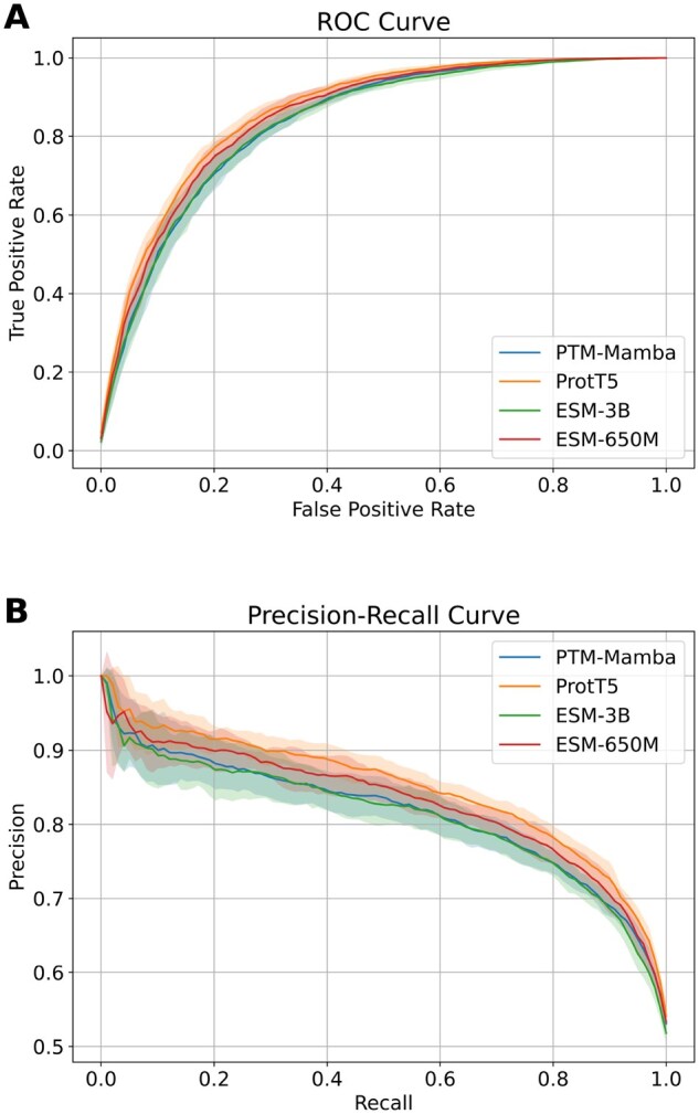 ResLysEmbed: a ResNet-based framework for succinylated lysine residue prediction using sequence and language model embeddings.
