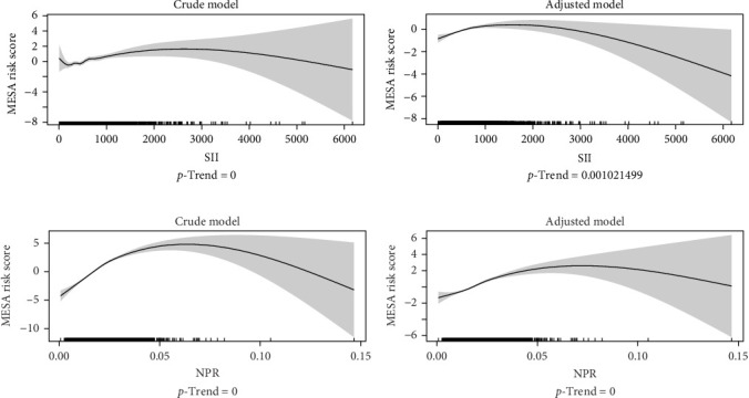 Sleep Patterns and Cardiovascular Disease Risk: Investigating the Mediating Role of Inflammatory Markers in a Large NHANES Adult Population.