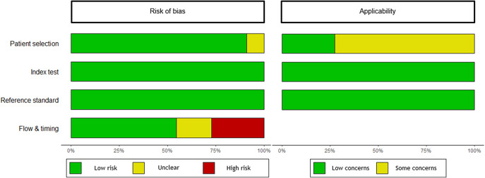 Does early non-improvement predict treatment failure in pharmacotherapy for obsessive-compulsive disorder? A diagnostic test accuracy meta-analysis with individual participant data.