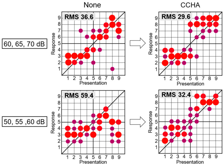 Optimal Sound Presentation Level for Sound Localization Testing in Unilateral Conductive Hearing Loss.