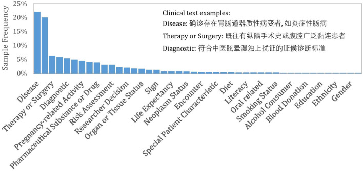 Can LLMs effectively assist medical coding? Evaluating GPT performance on DRG and targeted clinical tasks.