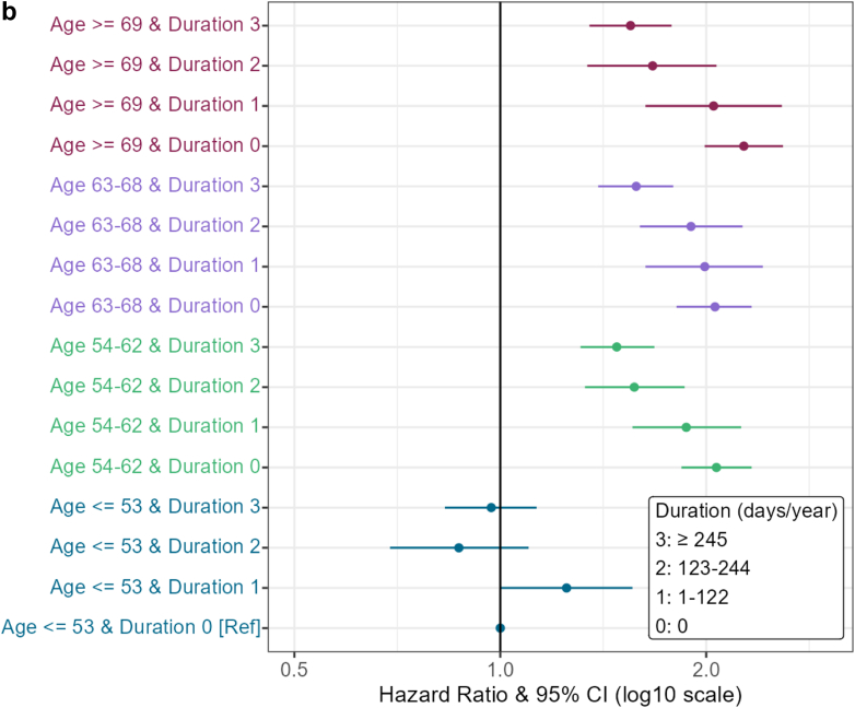 Age-specific protective effects of statins against cirrhosis in patients with chronic liver enzyme elevation associated with metabolic dysfunction: a retrospective cohort study of electronic health records.