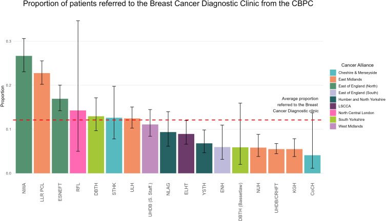 Transforming care with community breast pain clinics: a validated innovative solution benefitting patients and the healthcare system.