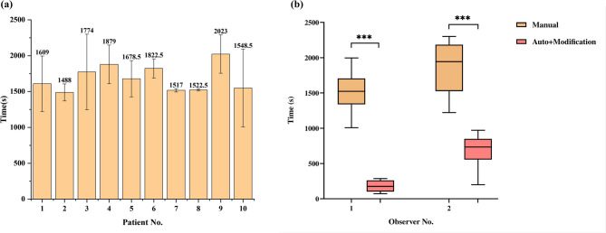 CT-based auto-segmentation of multiple target volumes for all-in-one radiotherapy in rectal cancer patients.