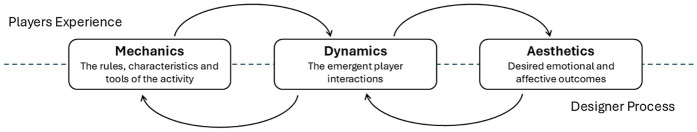 A practical framework to foster climate action through sport for development and peace.