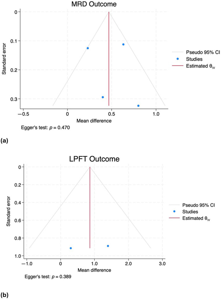 Efficacy of Oxymetazoline 0.1% in Acquired Blepharoptosis: A Systematic Review and Meta-Analysis of Randomized Clinical Trials.
