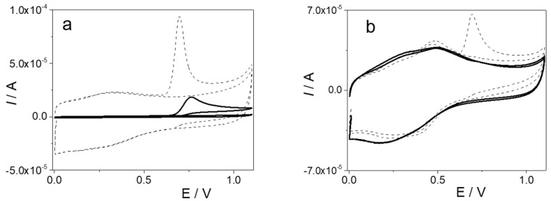 Design of an MIP-Based Electrochemical Sensor for the Determination of Paracetamol in Pharmaceutical Samples.