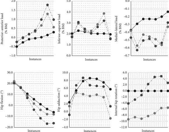 Multivariate Quantitative Outcomes of Periacetabular Osteotomy Using Discrete Element Analysis.