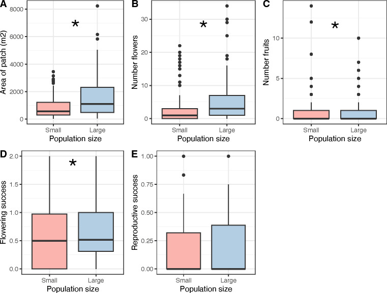 The interplay between local biodiversity floral odours and reproductive success varies across different population sizes of <i>Cypripedium calceolus</i>.