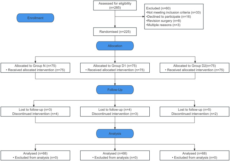 Effects of Dexmedetomidine on Postoperative Quality of Recovery and Electroencephalogram in Elderly Patients Undergoing Total Knee Arthroplasty: A Randomized Clinical Trial.