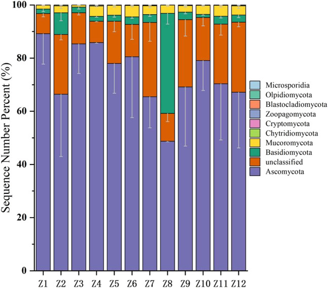 Diversity and environmental drivers of <i>Suillus</i> communities in <i>Pinus sylvestris</i> var. <i>mongolica</i> forests of Inner Mongolia.