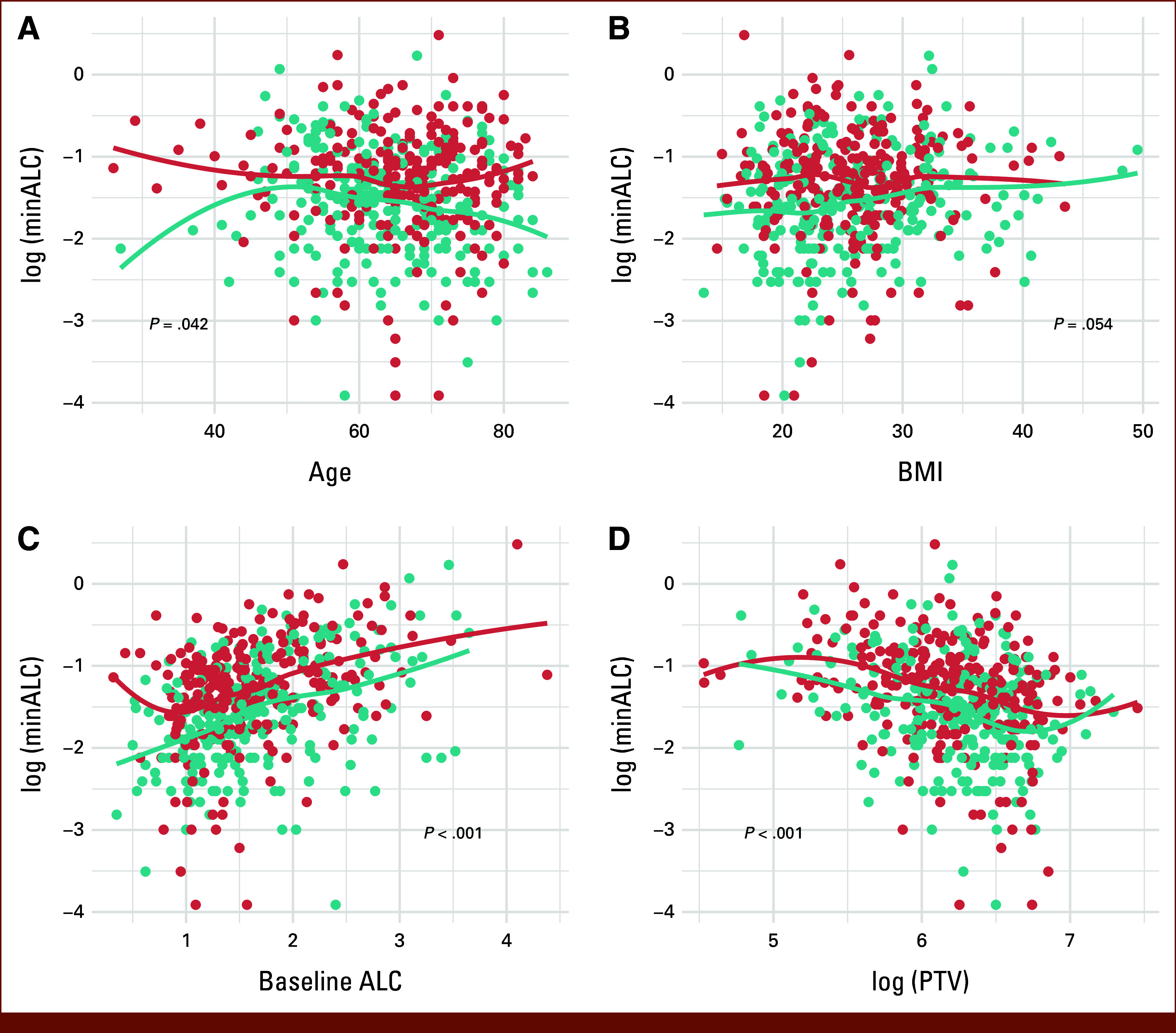Bayesian Counterfactual Machine Learning Individualizes Radiation Modality Selection to Mitigate Immunosuppression.
