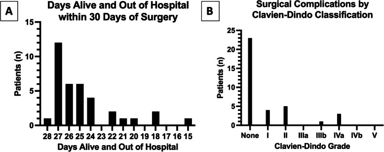 Ultrasound-based assessment of muscle mass is associated with early recovery after kidney transplant: a prospective single-center study.