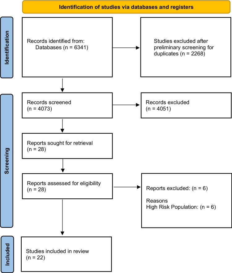 The Prevalence of Gastric Atrophy in Western and Northern European Populations: A Systematic Review and Meta-Analysis.