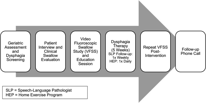 Feasibility of expiratory muscle strength training to address oropharyngeal dysphagia in a patient living with mixed dementia: A case report.
