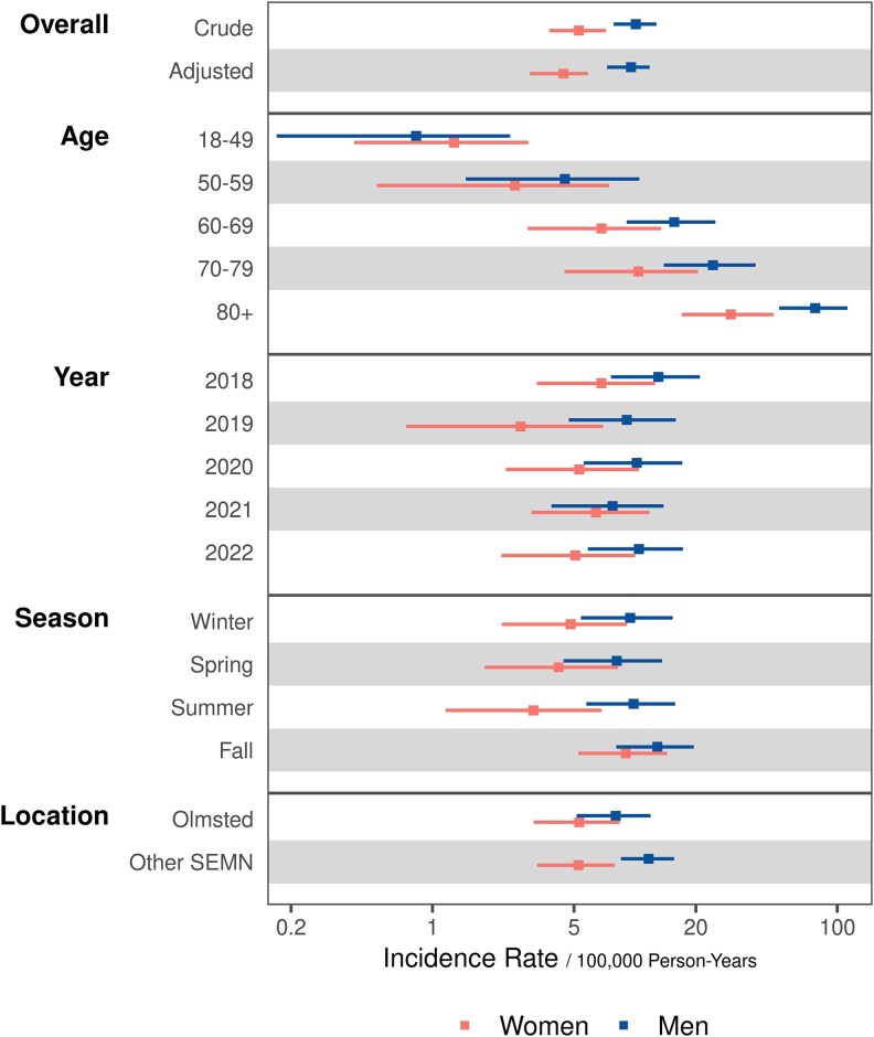 A 5-Year Epidemiological Study of Monomicrobial Enterococcal Bloodstream Infection in a Population-Based Cohort.