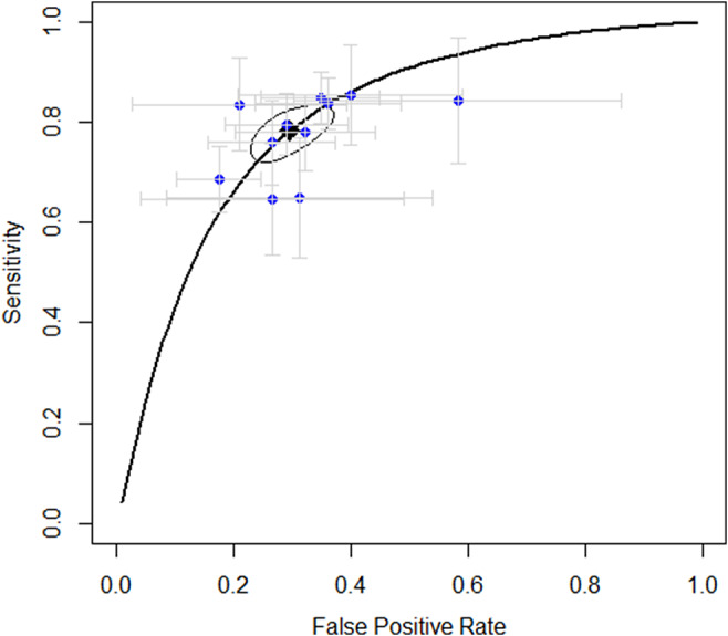 Does early non-improvement predict treatment failure in pharmacotherapy for obsessive-compulsive disorder? A diagnostic test accuracy meta-analysis with individual participant data.
