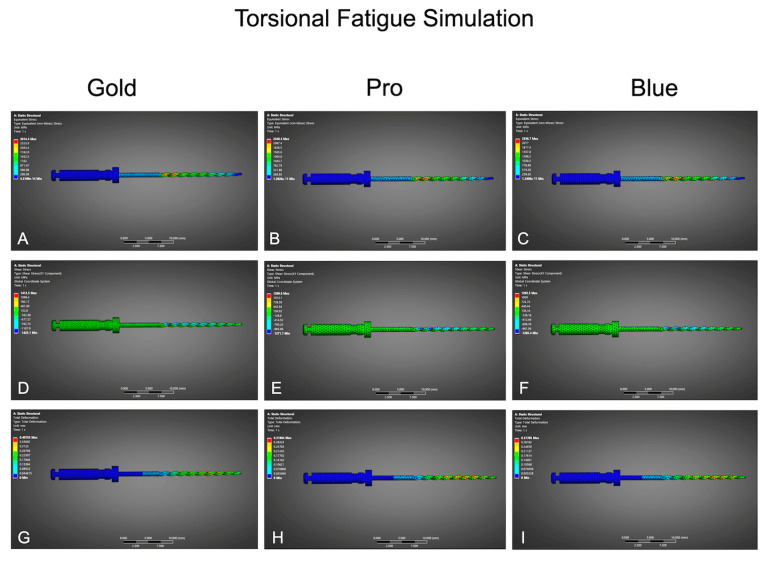 Multimodal Evaluation of Three NiTi Rotary Systems: Clinical Simulation, Mechanical Testing, and Finite Element Analysis.