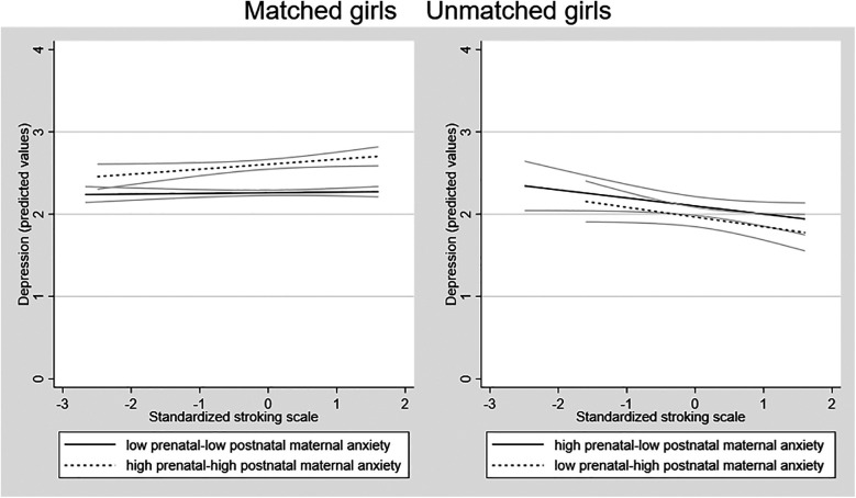 Investigating sex differences in developmental origins of adolescent depression.