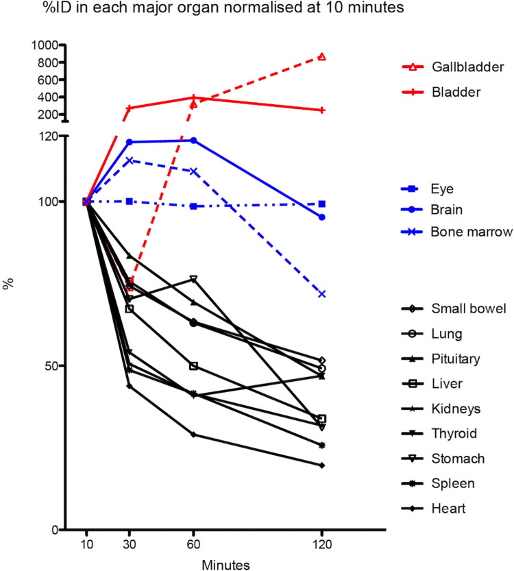 Poor Diagnostic Performance of the Melanin-Binding Tracer [18 F]MEL050 in Human Melanoma Indicates Biological Heterogeneity.