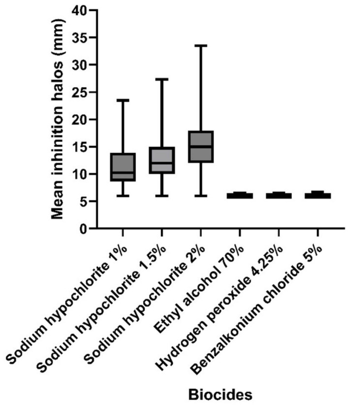 Biocide Tolerance, Biofilm Formation, and Efflux Pump Activity in Clinical Isolates of <i>Trichosporon asahii</i>.