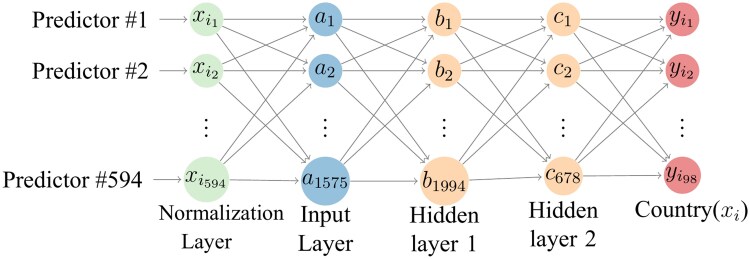 What values best distinguish the world's cultures? The machine learning-based cultural values inventory.