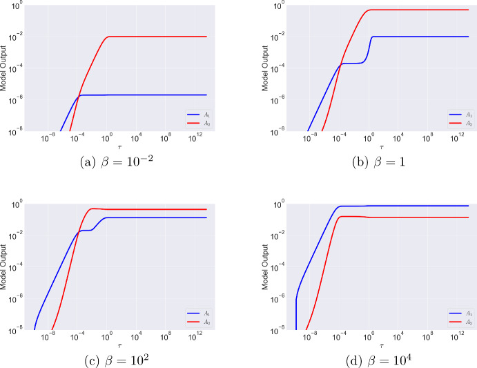 An Asymptotic Analysis of Bivalent Monoclonal Antibody-Antigen Binding.