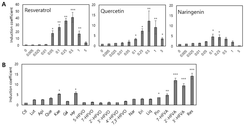 Engineered TtgR-Based Whole-Cell Biosensors for Quantitative and Selective Monitoring of Bioactive Compounds.