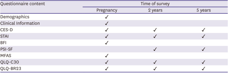 Research on the Emotional Stress of Pregnancy-Associated Breast Cancer Patients and Its Effects on Child developmenT: The RESPECT.