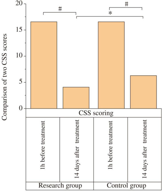 Clinical mechanisms of repetitive transcranial magnetic stimulation in improving constipation in Parkinson's disease patients through the gut-brain axis.