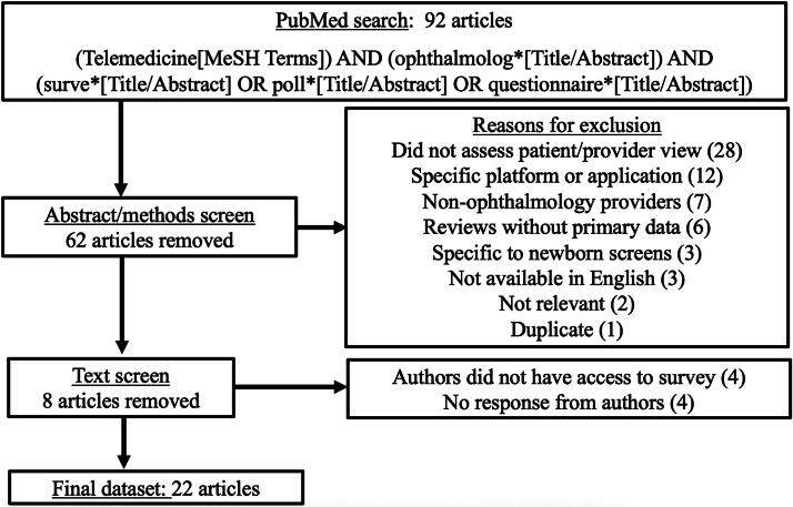 Systematic Review of Surveys Used to Evaluate Patient and Provider Perspectives on Teleophthalmology.