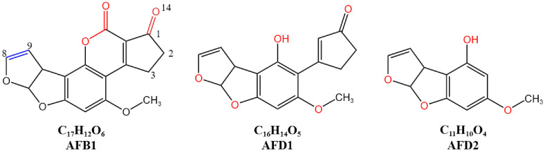 A Review of Research Progress on the Microbial or Enzymatic Degradation and Mechanism of Aflatoxin B1.