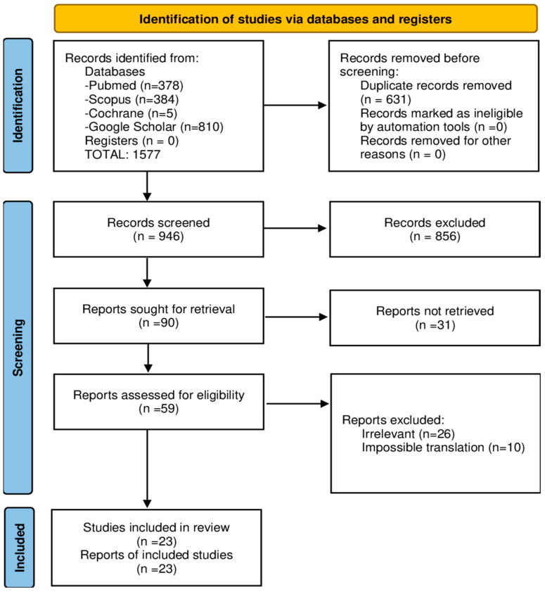 Lermoyez Syndrome: A Systematic Review and Narrative Synthesis of Reported Cases.