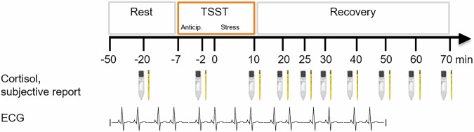 Adding to the burden: the tendency to resonate with others' stress is linked to higher PTSD symptom severity in individuals with war-related trauma.