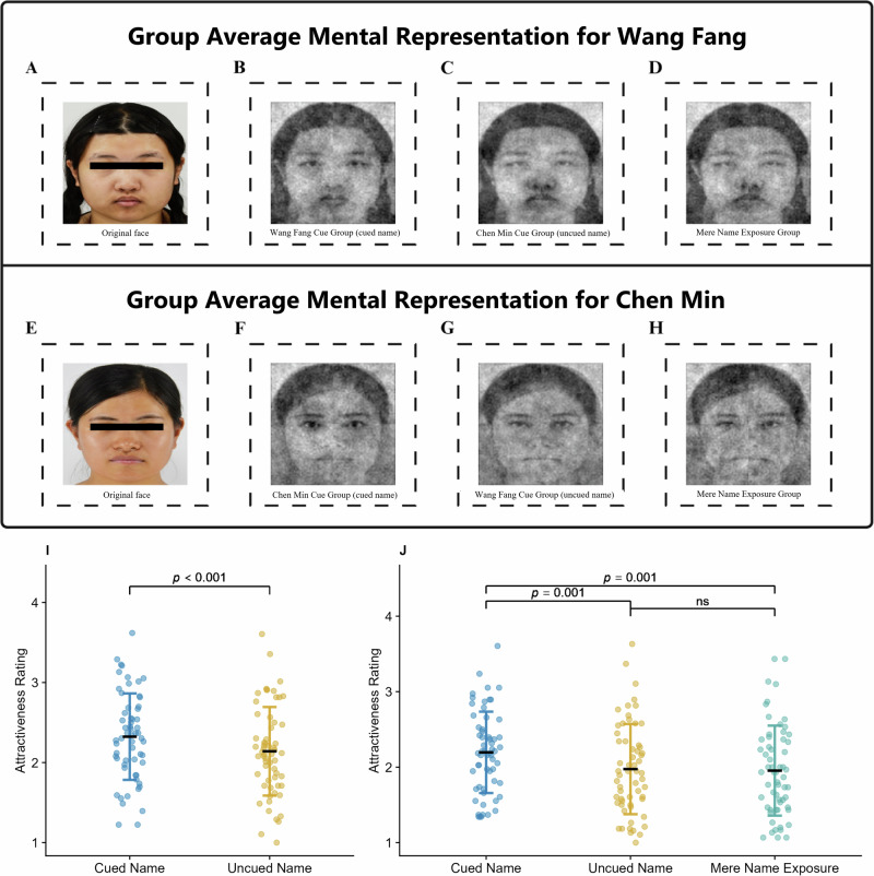 Updating social evaluation during sleep.