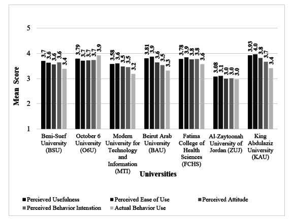 Acceptance of AI-Powered Chatbots Among Physiotherapy Students: International Cross-Sectional Study.