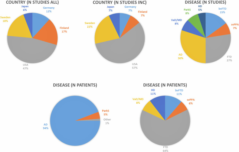 Criminal minds in dementia: A systematic review and quantitative meta-analysis.