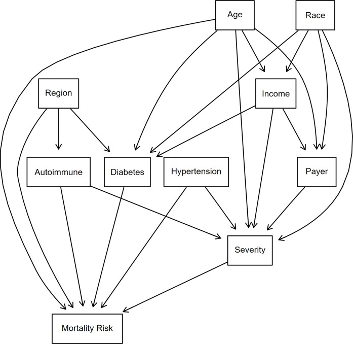 Erratum: Characteristics and Comorbidities Influencing Mortality Risk Among Hereditary Angioedema Patients.
