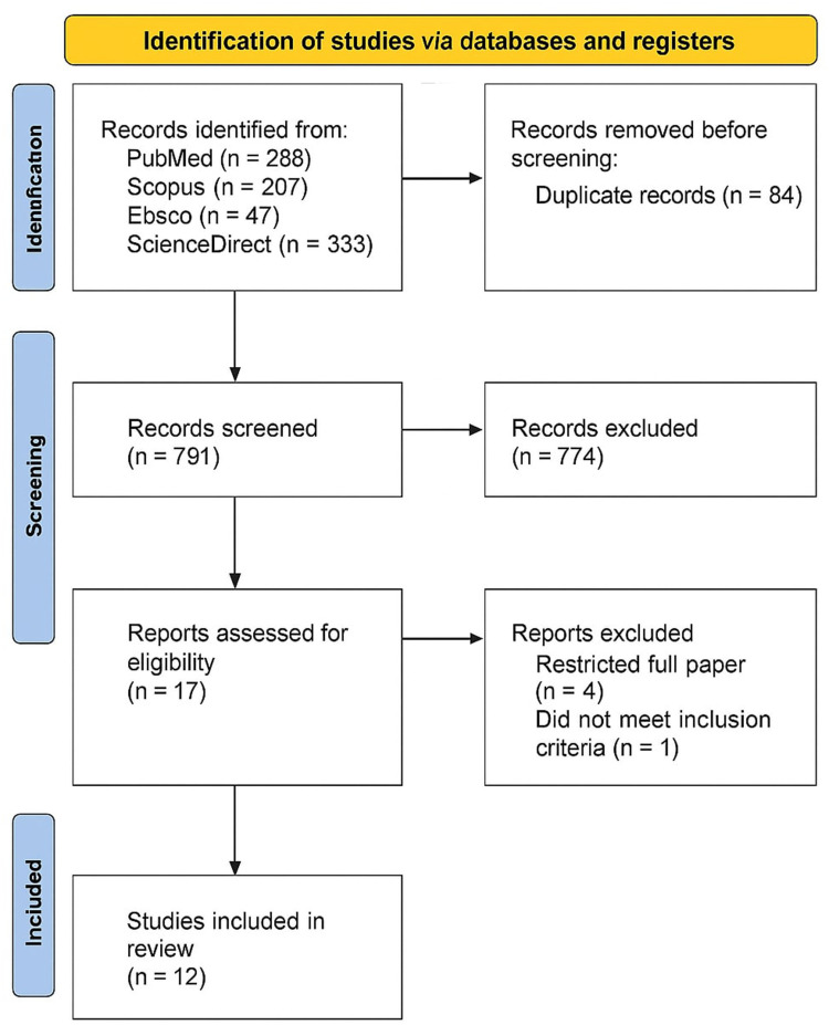 Eco-Friendly Approaches to Enhance Dental Aesthetics and Patient Satisfactions Using Digital Smile Design: A Systematic Review.