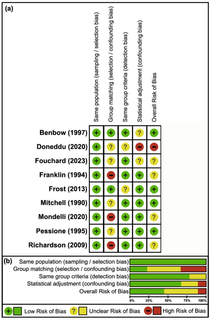 A Systematic Review of Lifestyle Interventions for Neuropathy and Neuropathic Pain: Smoking Cessation.