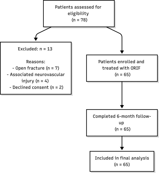 Functional Outcomes of Displaced Midshaft Clavicular Fractures Treated with Precontoured Locked Plates: A Prospective Study.