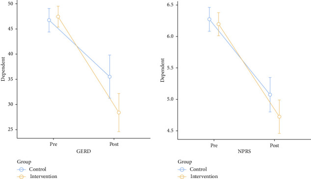 Effect of Diaphragmatic Breathing Exercise, Jacobson's Relaxation Technique and Dynamic Neuromuscular Stabilization on Gastrointestinal and Psychological Causes of Noncardiac Chest Pain: A Randomized Controlled Trial.