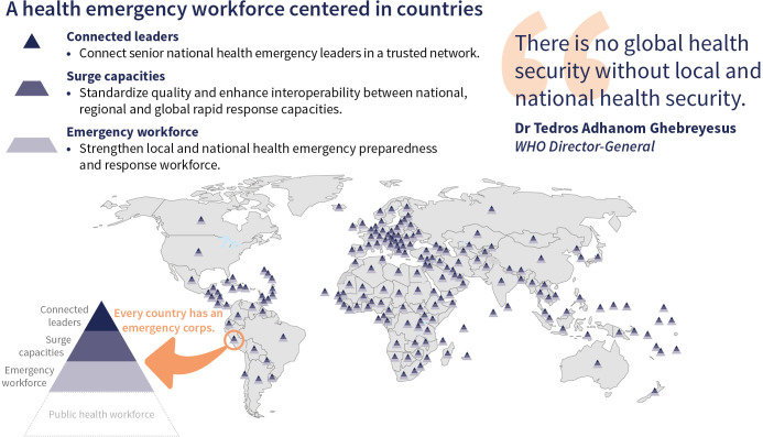 Sovereignty, equity, solidarity: progress on the Global Health Emergency Corps.
