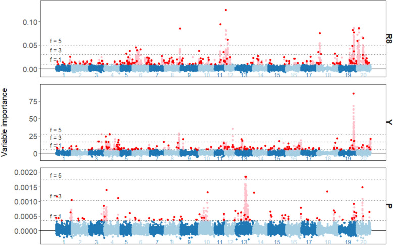 Disentangling soybean GxE effects in an integrated genomic prediction and machine learning-GWAS workflow.