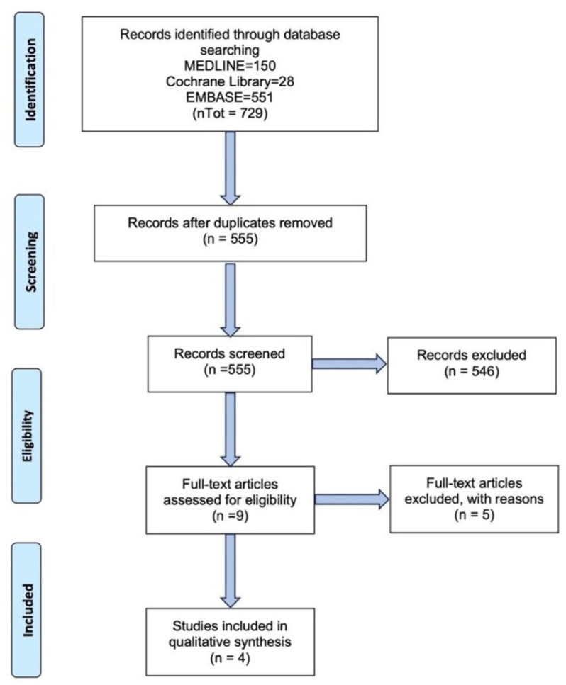 Safety profiles of the new target therapies-pemigatinib, futibatinib, and ivosidenib-for the treatment of cholangiocarcinoma: a systematic review.