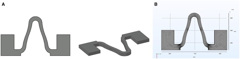 Protection mechanism investigation of a protective coating on magnesium alloy stents via deformation model construction and the simulation of cellular automata.