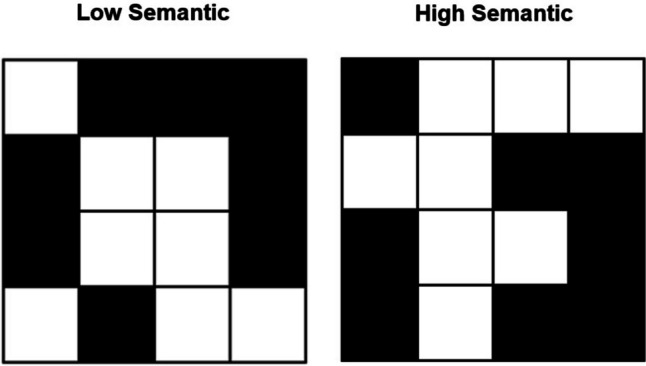 A semantic strategy instruction intervention aimed at boosting young and older adults' visual working memory capacity.